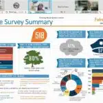 PMI Advisory Committee Meeting