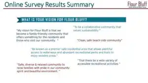 Survey Results Infographic