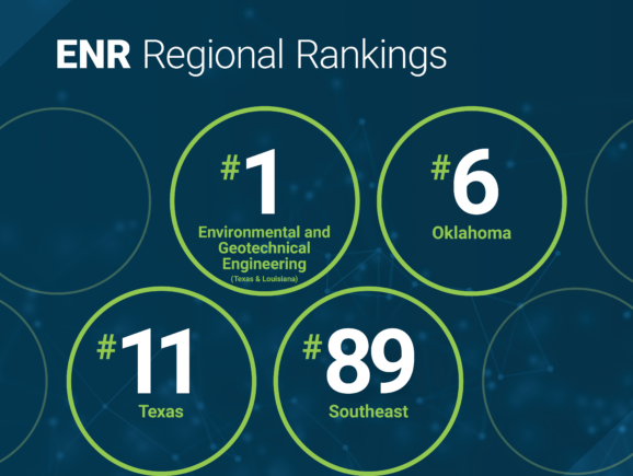 ENR Regional Rankings: #1 for environmental engineering in Texas/Louisiana; #6 for Oklahoma, #11 for Texas, #89 for Southeast U.S.
