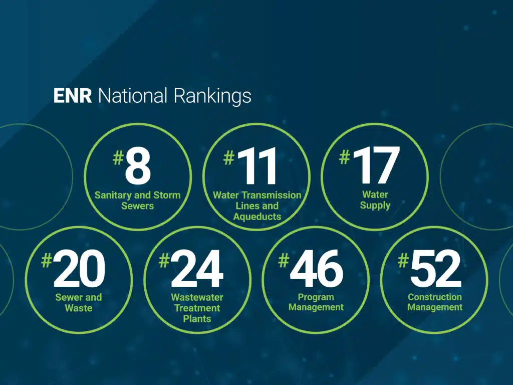 Enr National Rankings