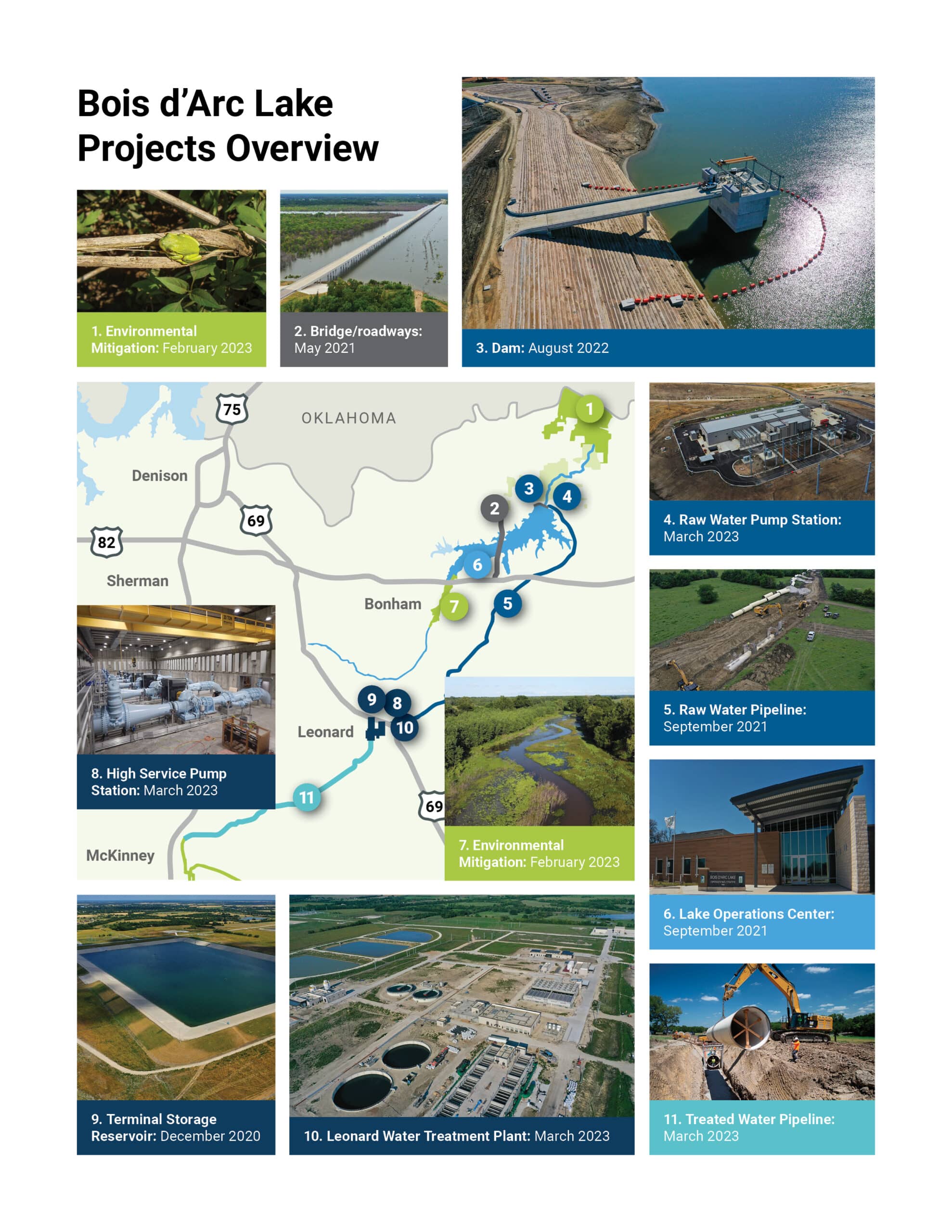 Bois d'Arc Lake Program Named a 2023 Project of the Year By APWA Texas