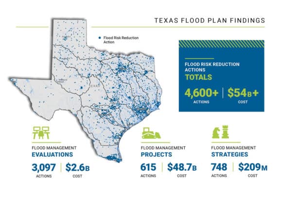 Stormwater Solutions Dashboard