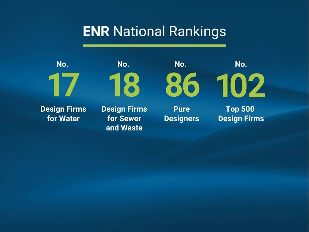 Freese and Nichols Recognized in Design Firm Rankings - Freese and Nichols
